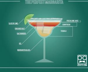 perfect margarita